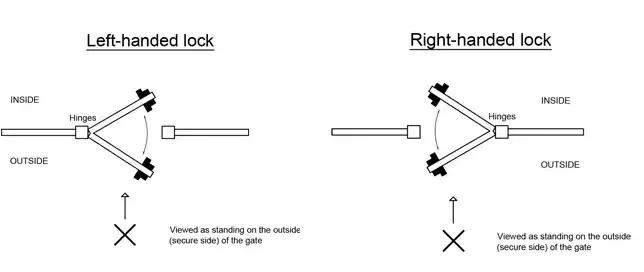 Gatemaster Superlock Surface Mounted Digital Lock Double Sided Keypad LH (BDGWL).webp